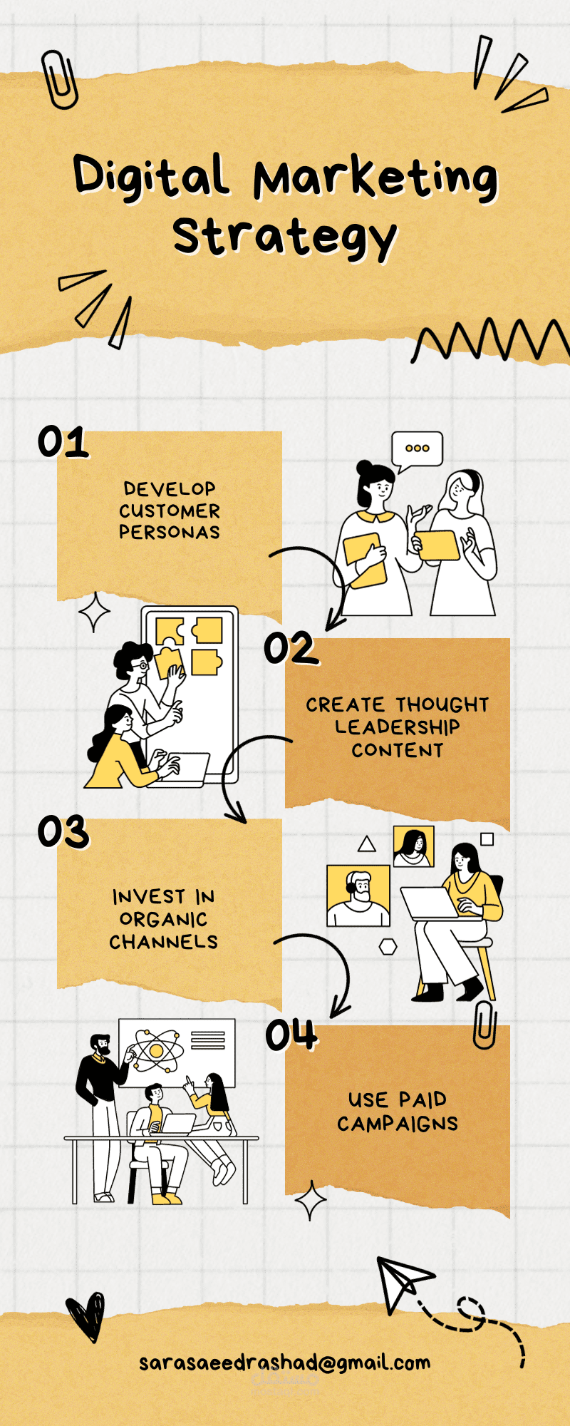 Infography about Digital Markting