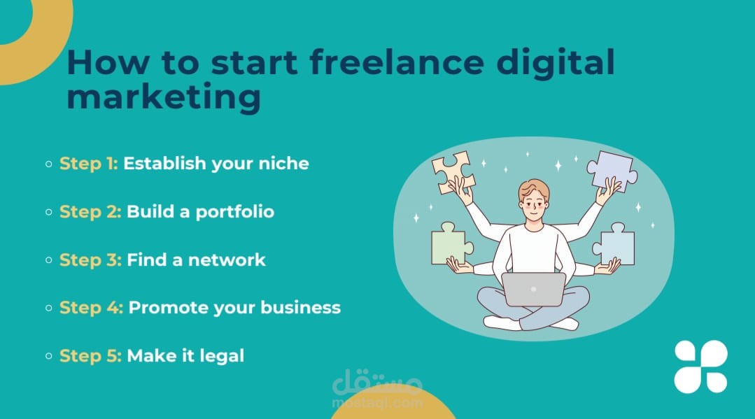 Presentation about Digital Marketing for Freelancers