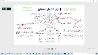 شرح درس قواعد نحوية (إعراب الفعل المضارع)