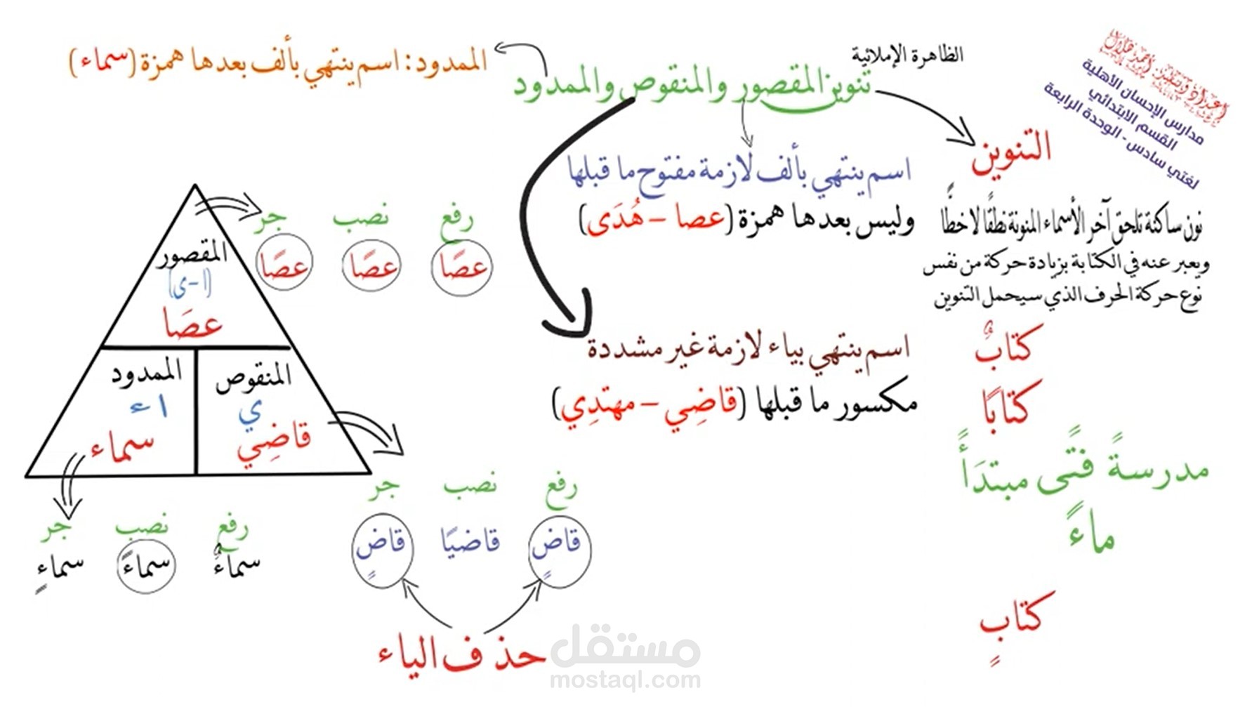 شرح درس الصرف (تنوين الاسم المقصور والمنقوص والممدود)