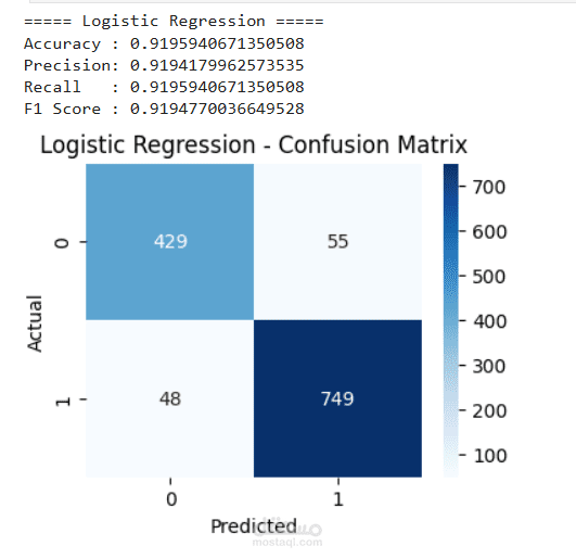 نظام ذكي لتوقع الموافقة على القروض