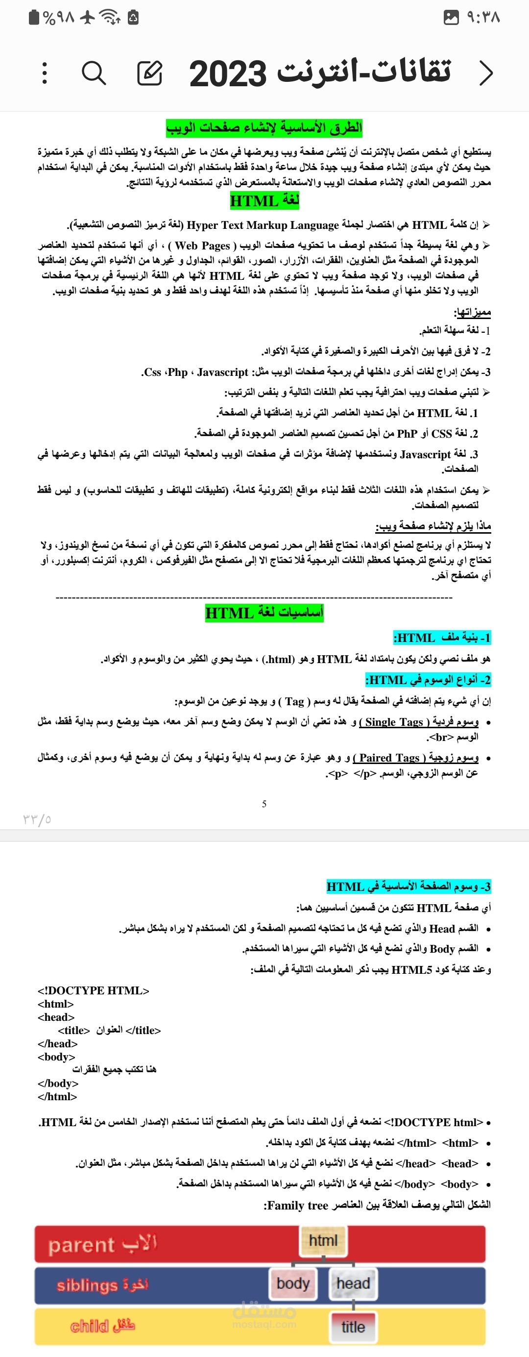 محاضرات جامعية لمادة تقانات الانترنت