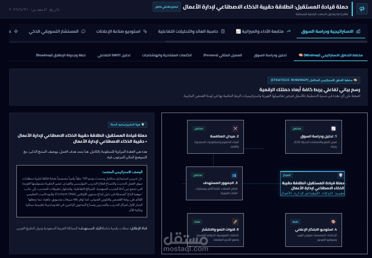 حملة قيادة المستقبل: انطلاقة حقيبة الذكاء الاصطناعي لإدارة الأعمال