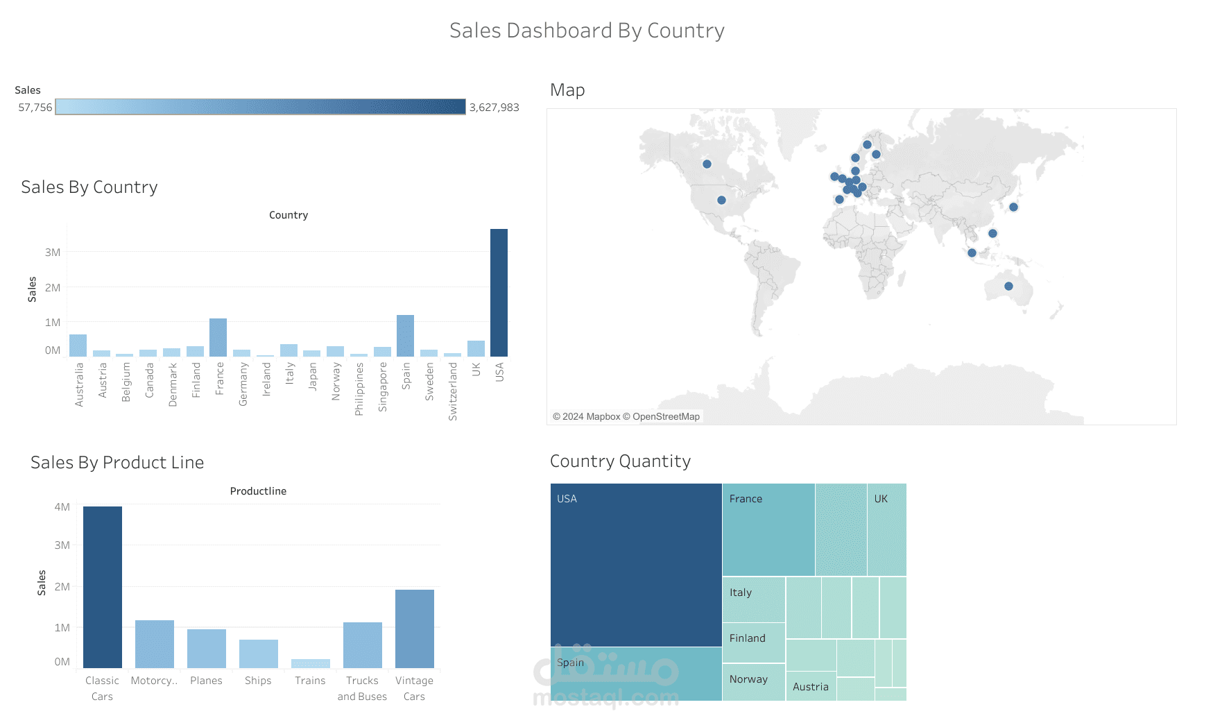 تحليل بيانات باستخدام Tableau