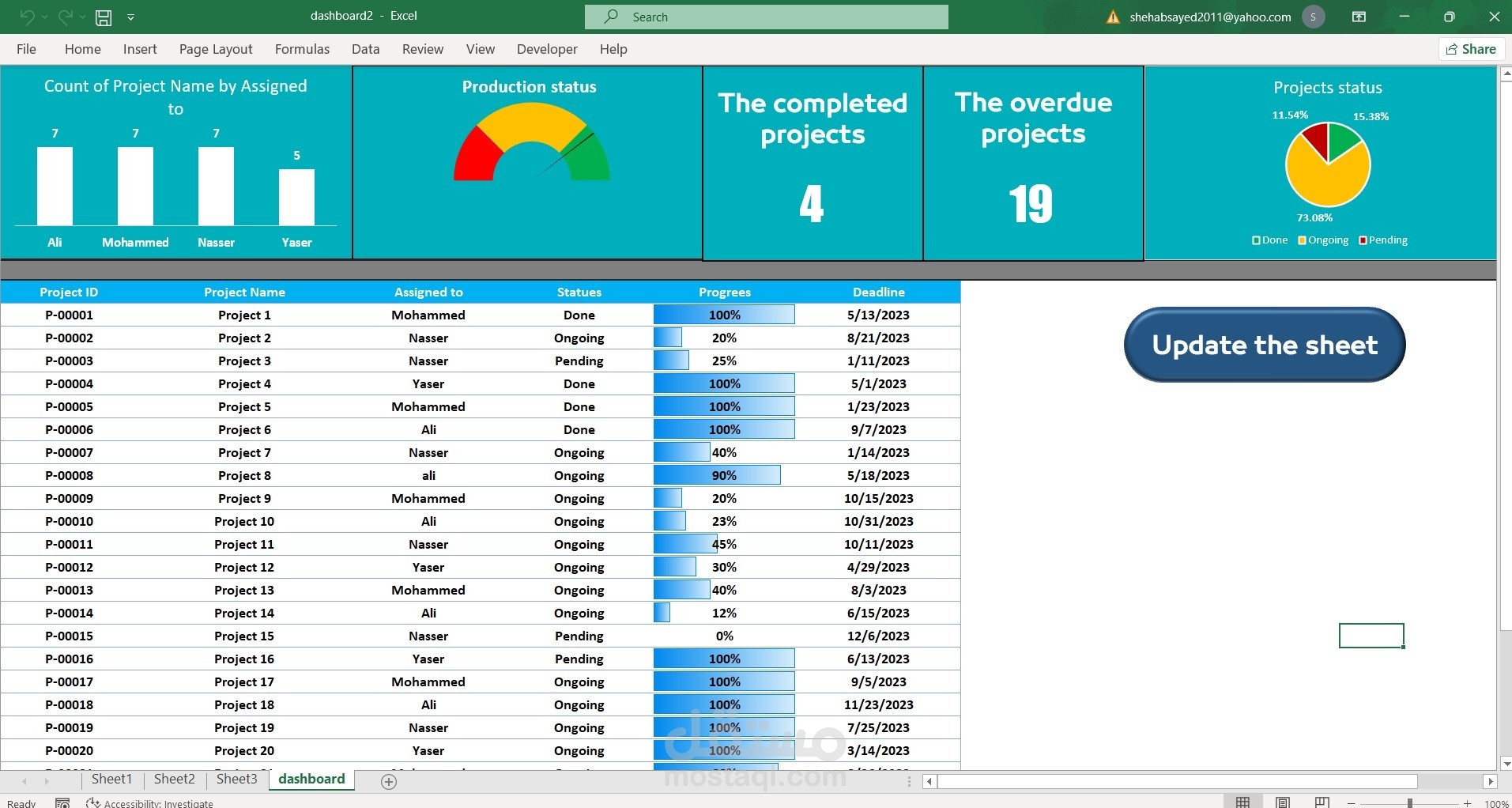 متابعة المهام عن طريق Dashboard بالإكسيل