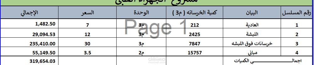 حصر كميات (حديد وخرسانة وطابوق ) مجمع طبي بمنطقه الجهراء الكويت