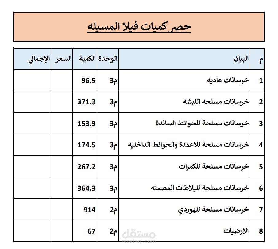 حصر كميات خرسانة لمشروع سكني