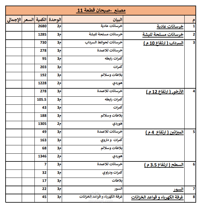 حصر كميات الخرسانة لمصنع بمنطقة صبحان الكويت