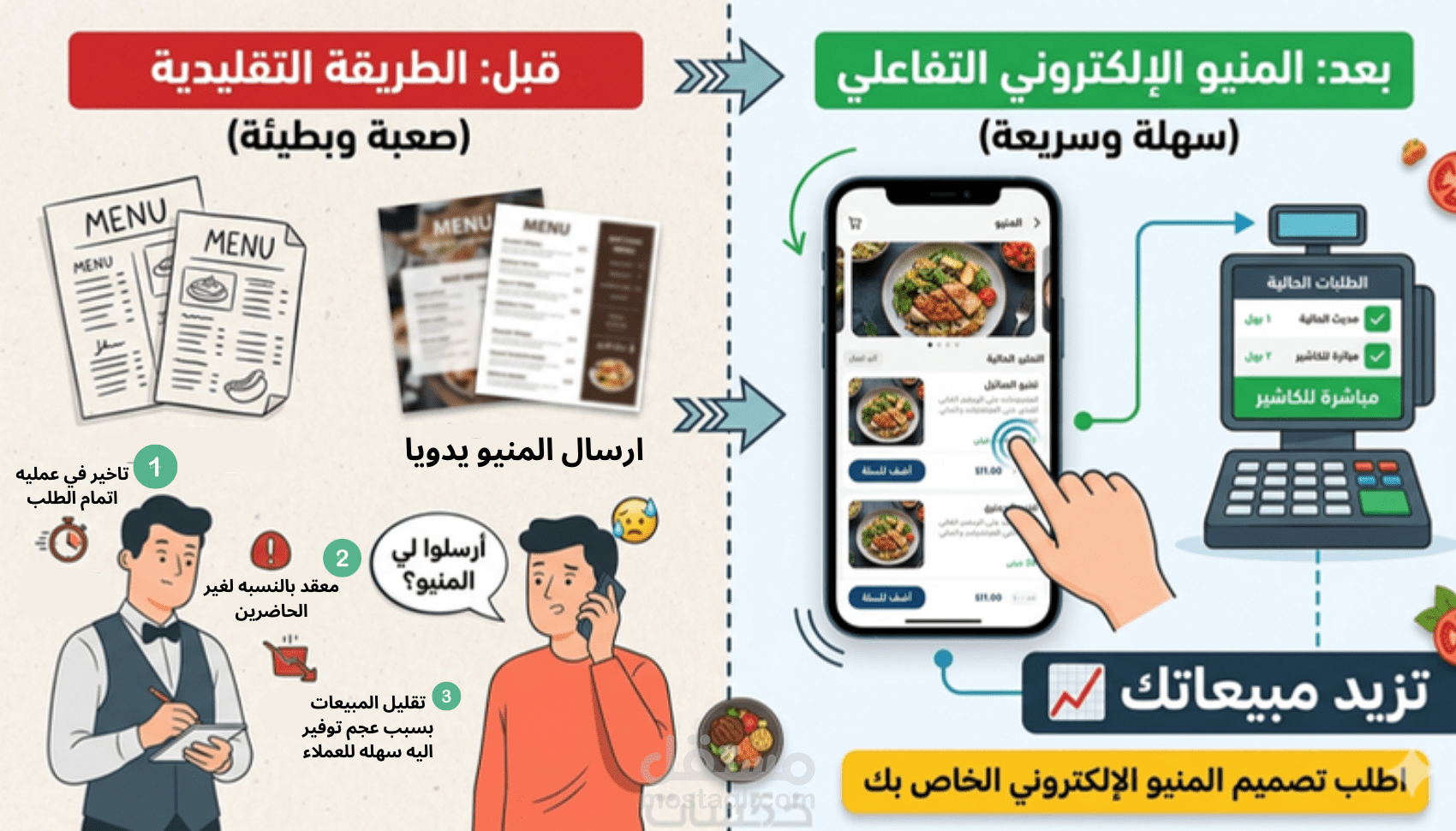 حوّل منيو مطعمك من ورقي إلى إلكتروني تفاعلي وخلّي الزبائن يطلبون بسهوله