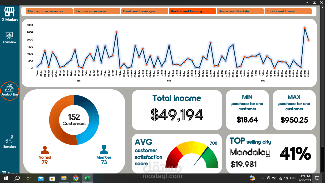 Hypermarket Sales Dynamic Dashboard | داش بورد مبيعات هايبر ماركت