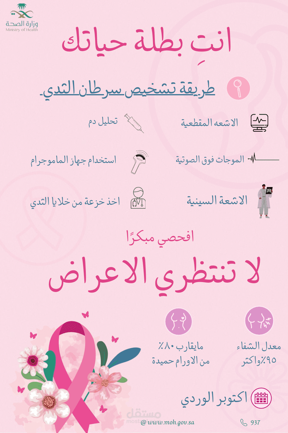 سرطان الثدي