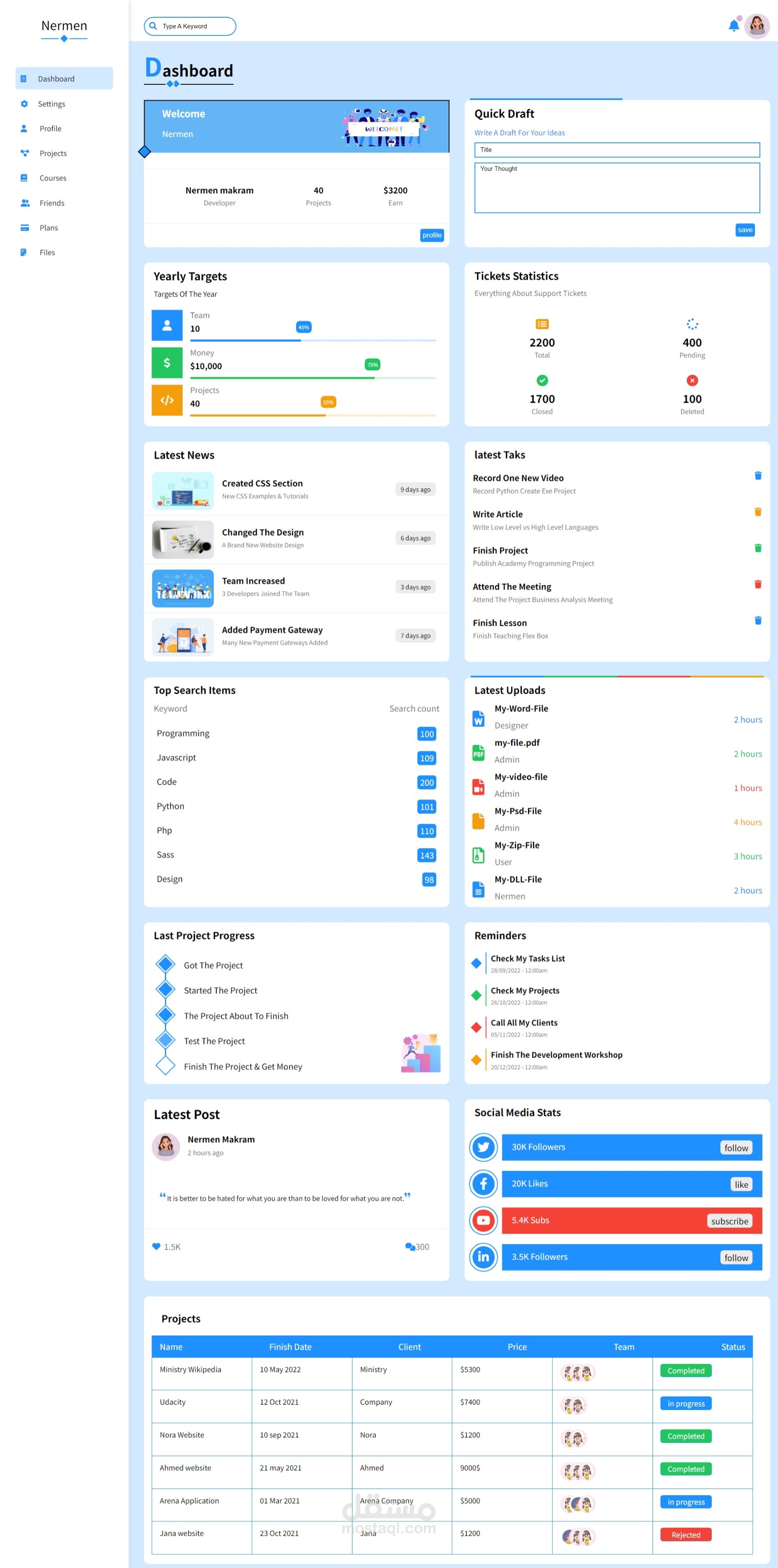 Dashboard