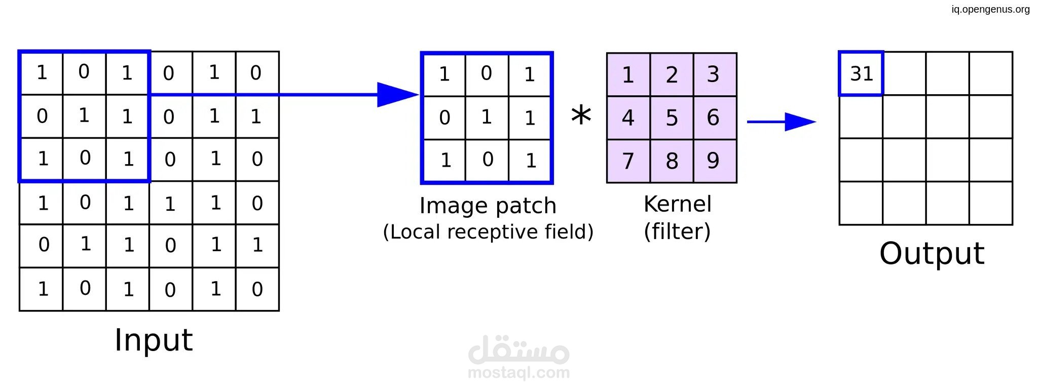 Image classifier using AI