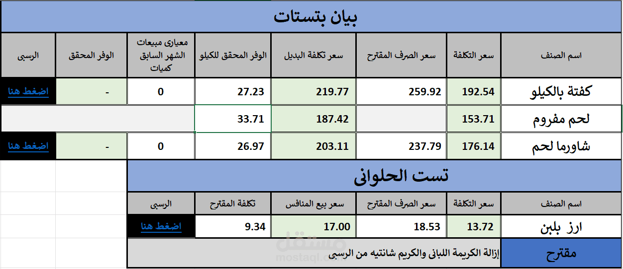 التسعير والمقارنات باسعار السوق