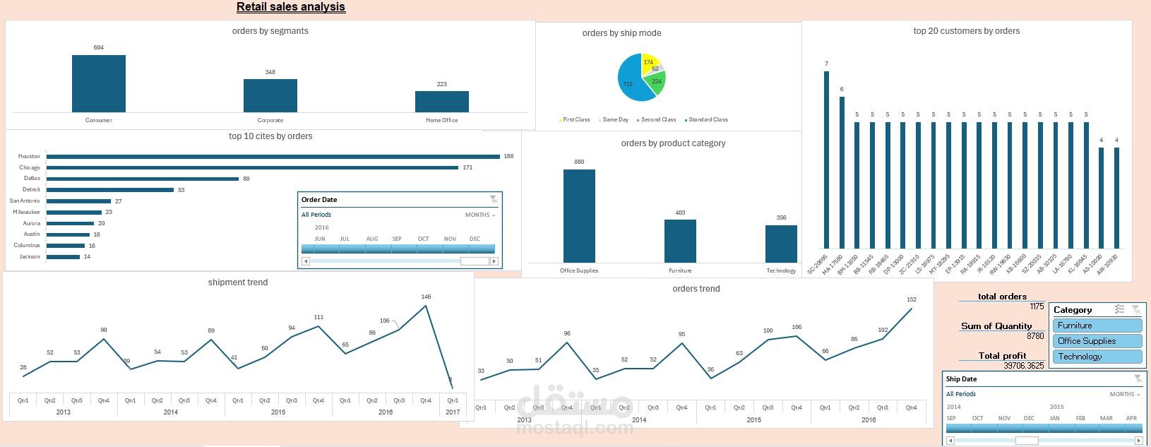 تصميم داشبورد تحليل مبيعات التجزئة (Retail Sales Analysis Dashboard) باستخدام Excel