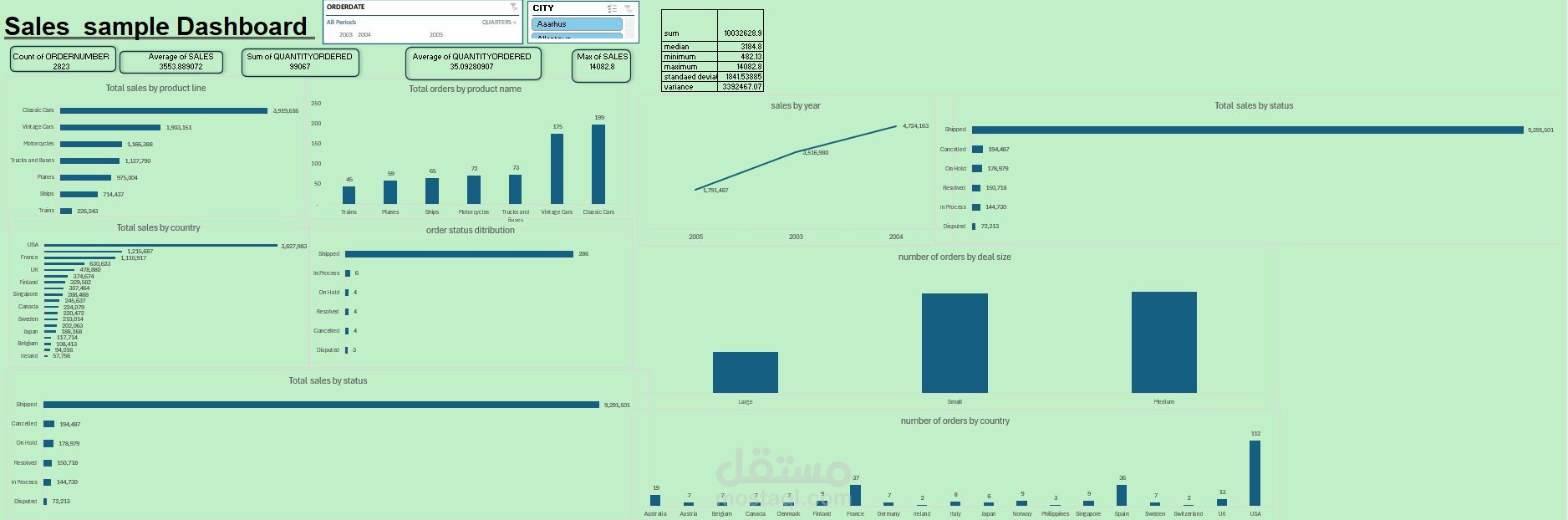 تصميم وتطوير داشبورد مبيعات احترافي وتحليل بيانات تفاعلي باستخدام Excel
