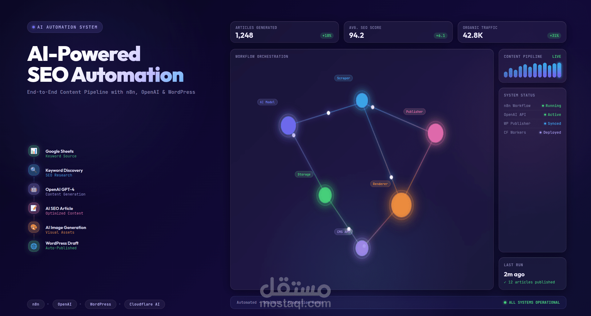 بناء نظام أتمتة SEO ذكي باستخدام n8n و WordPress