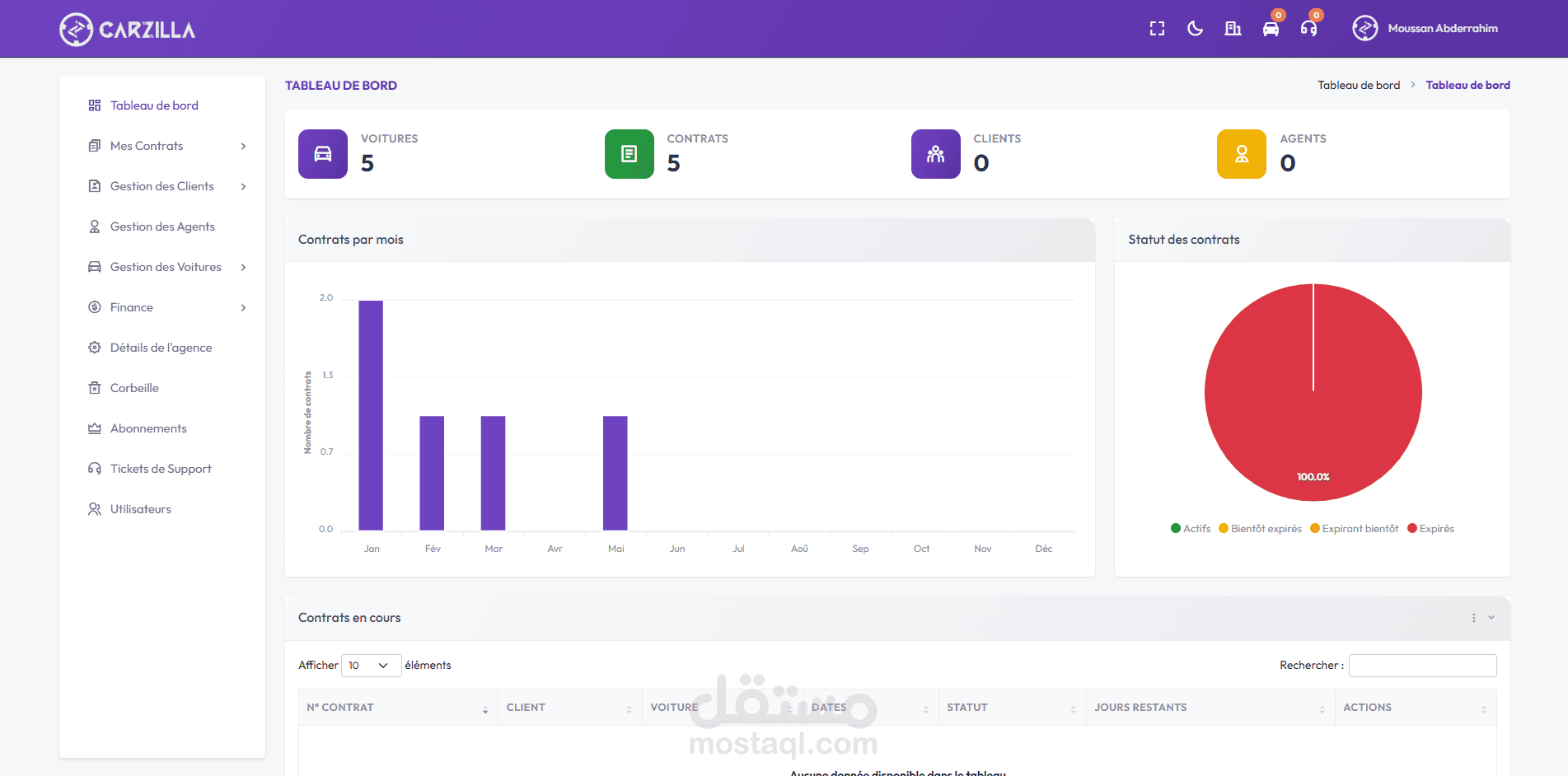 تطوير منصة SaaS متكاملة لإدارة وكالات كراء السيارات باستخدام Laravel