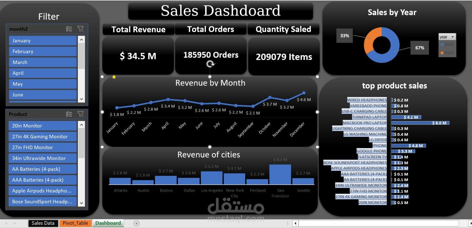 Making a Dashboard using Excel