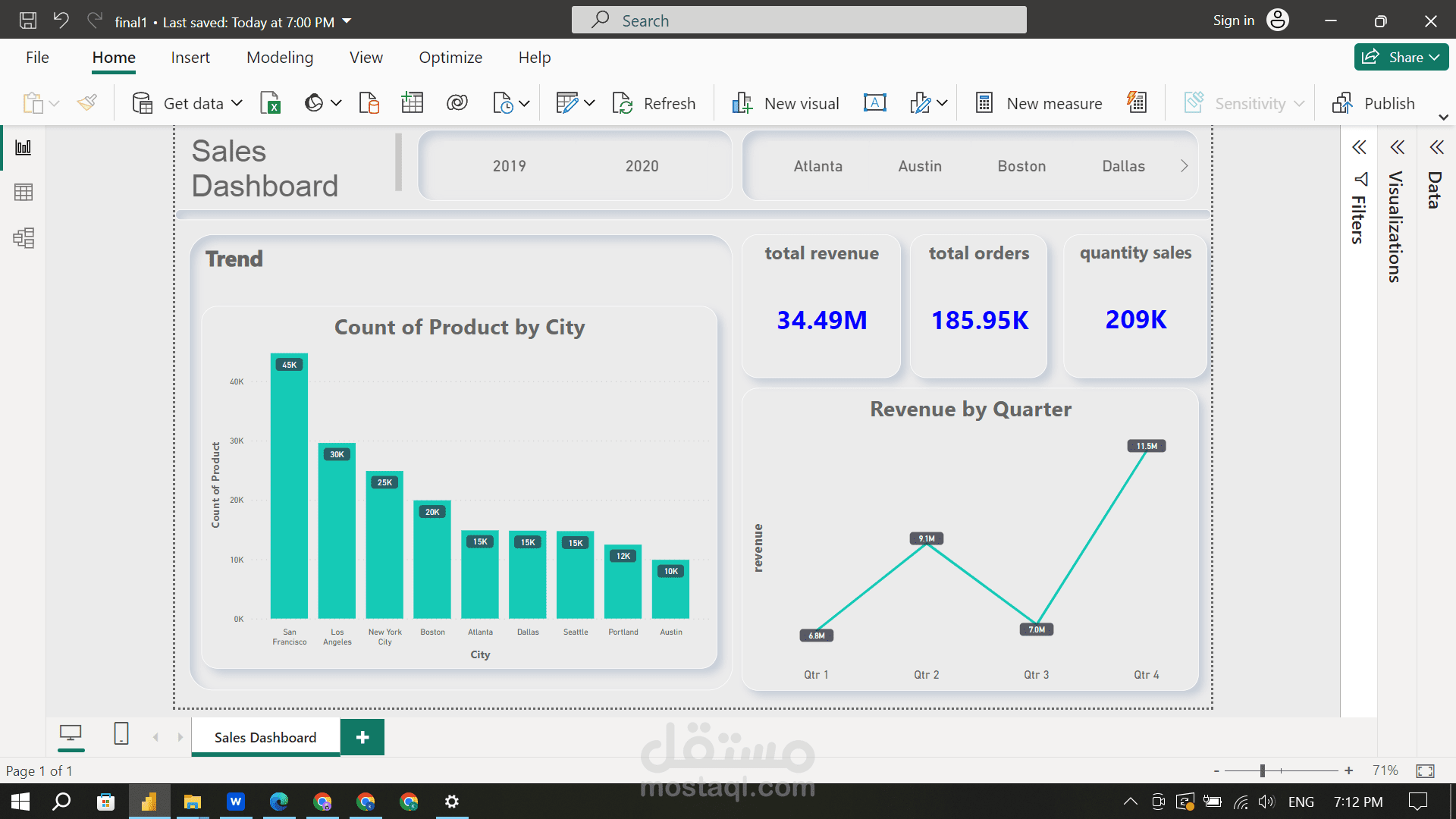 Making a Dashboard using Power BI