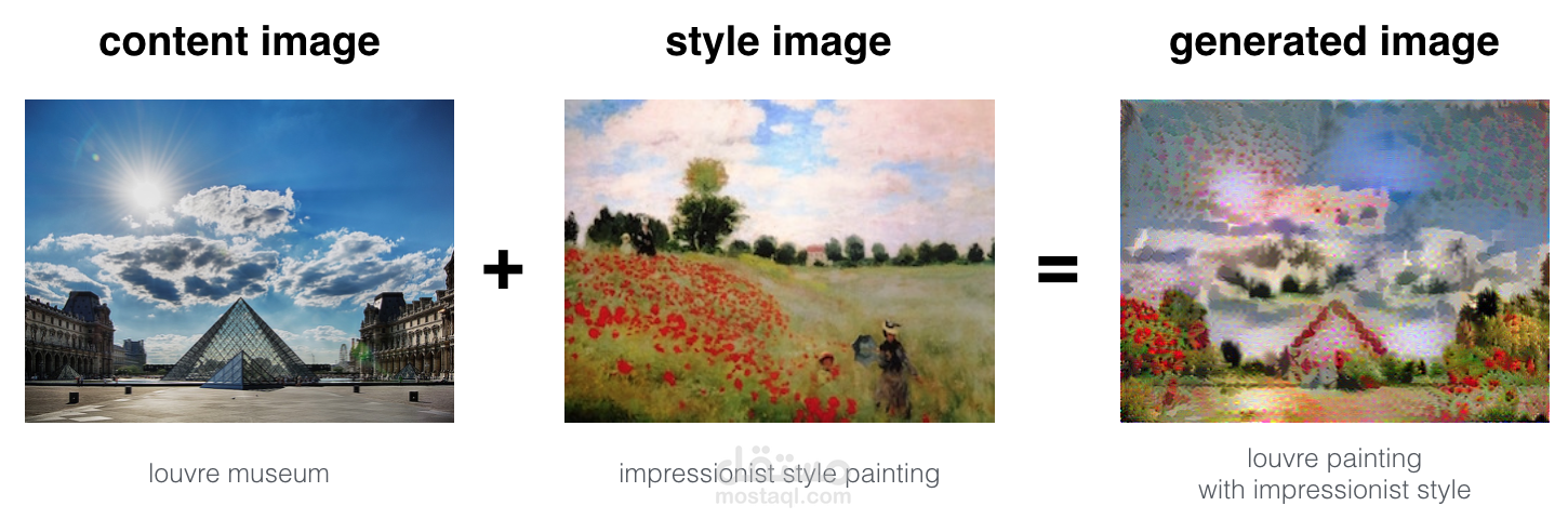 AI art generation using NST