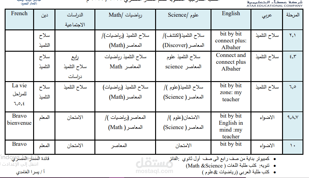 كتب درسيه