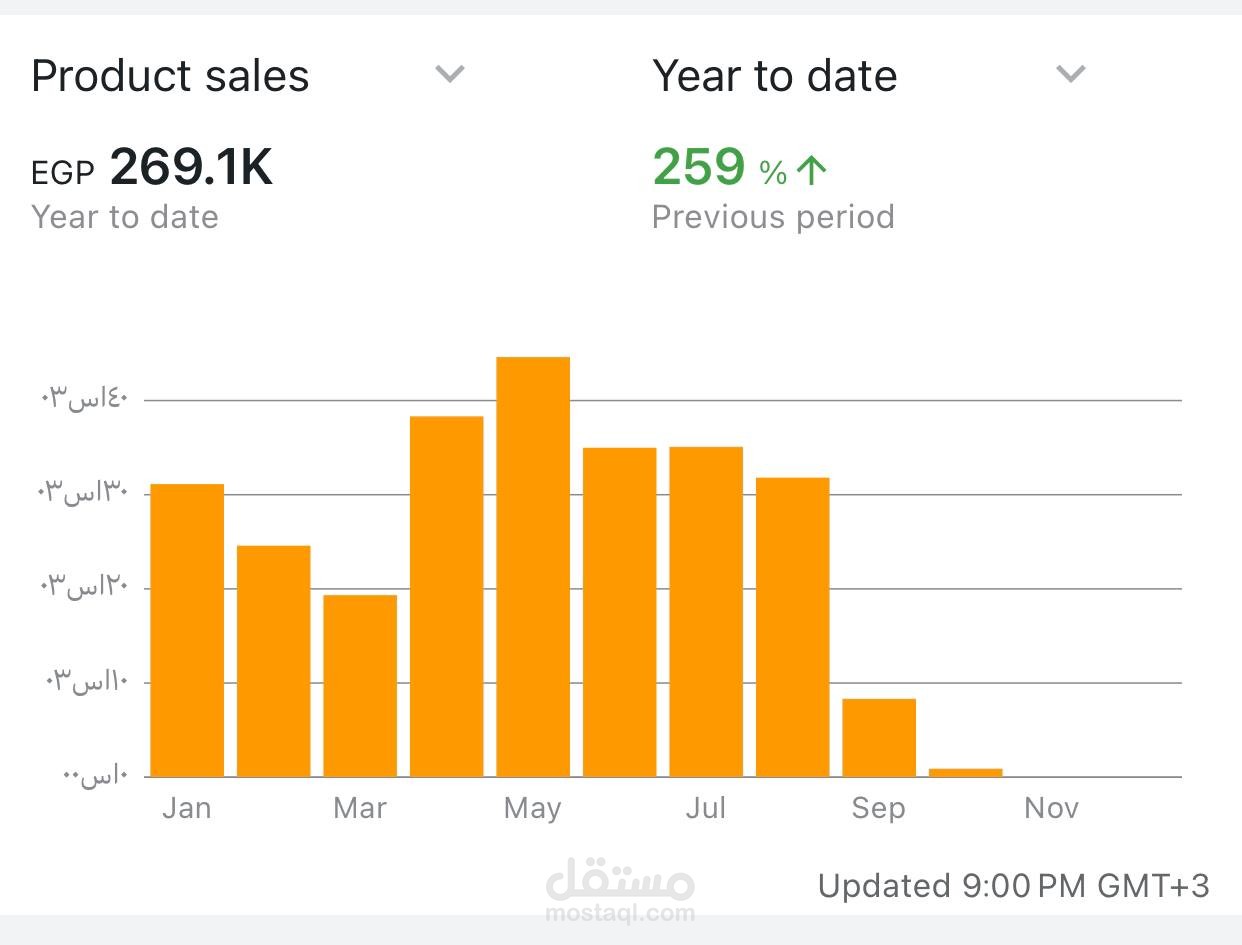 مبيعات براند مصري جديد علي امازون