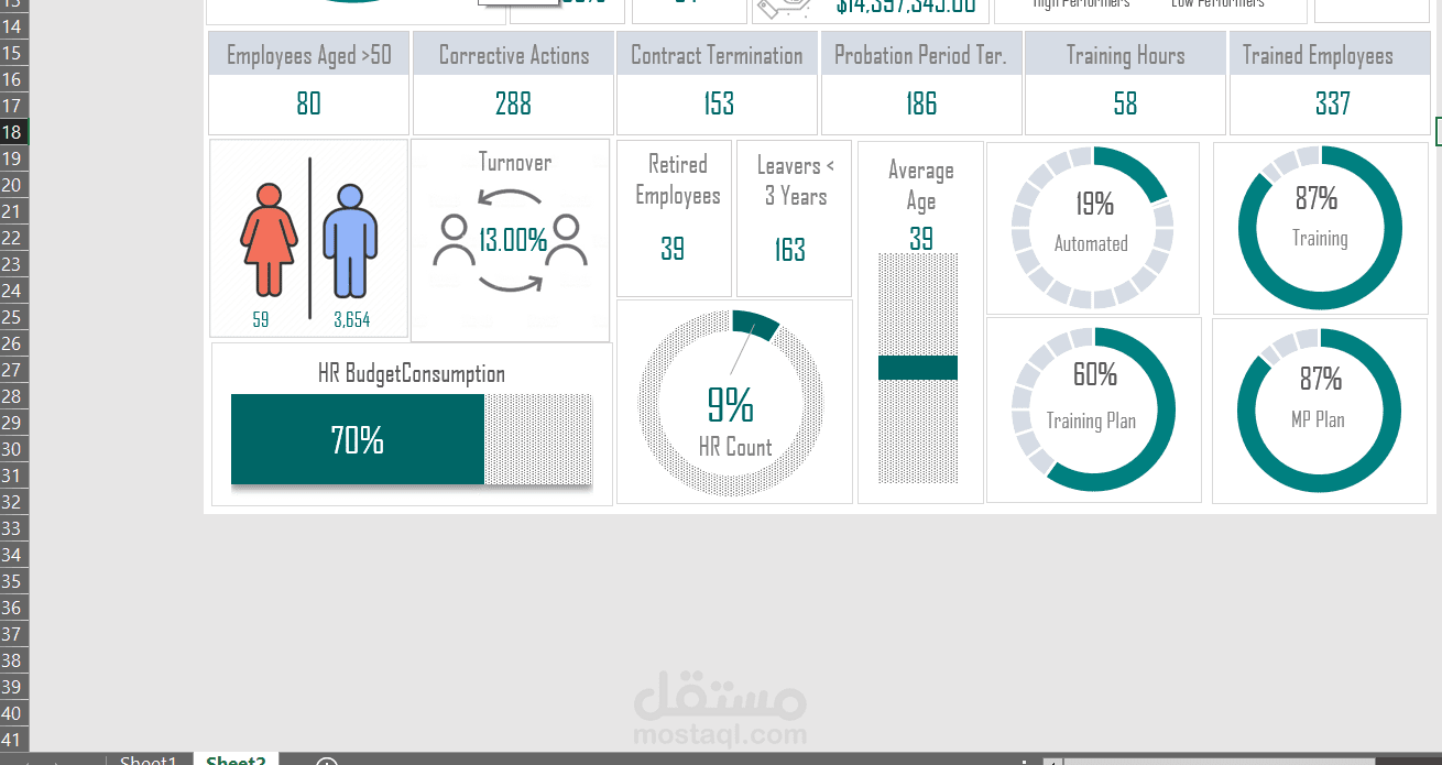 داشبورد تفاعلية و تحليل بيانات