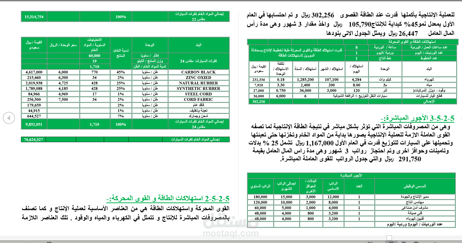 عمل دراسة جدوي مالية ل مصنع كفرات سيارت السعودية