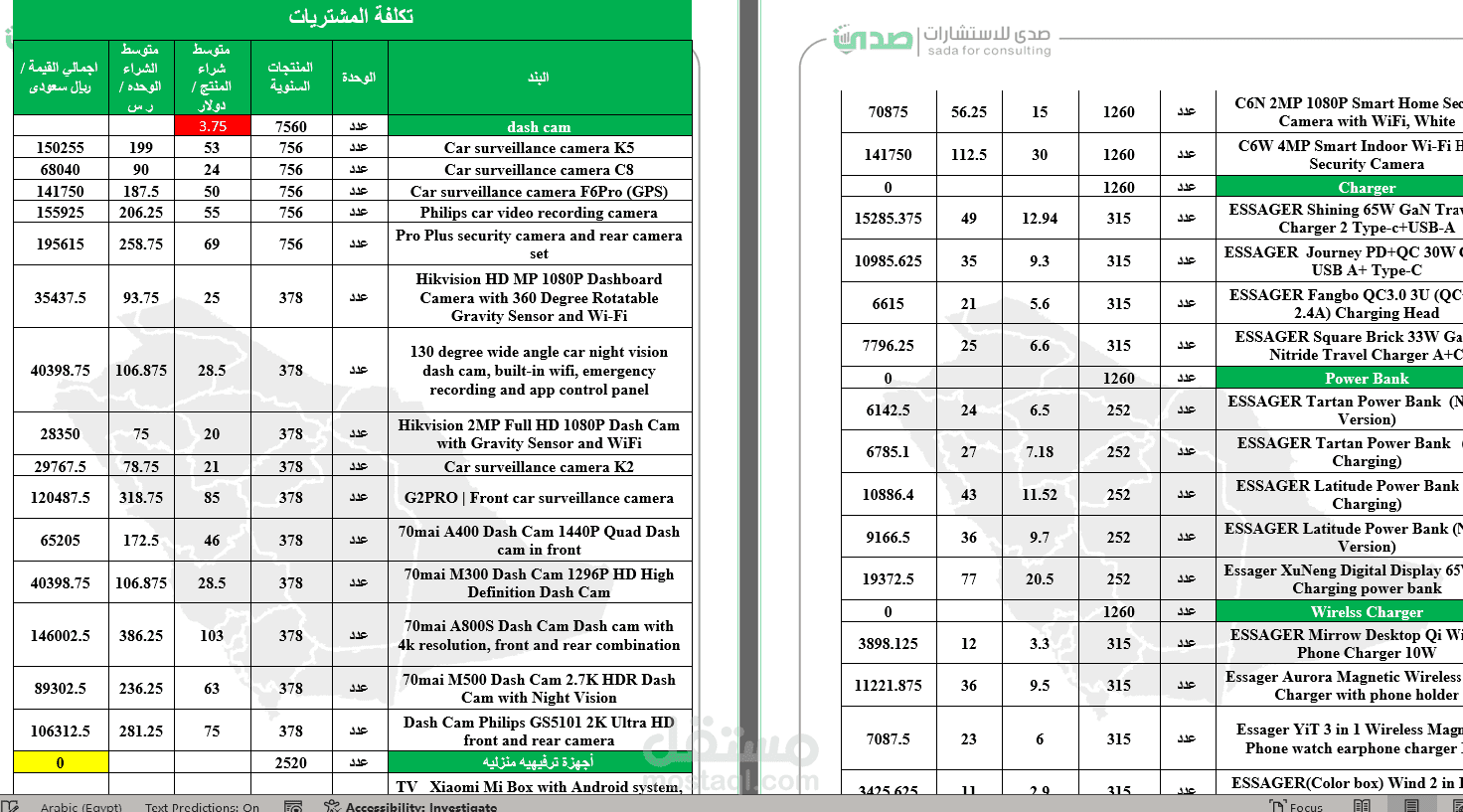 درسة جدوي لاستيراد منتجات كهربائية من الصين