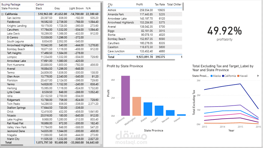 تصميم Dashboard احترافي لتحليل الأرباح باستخدام Power BI