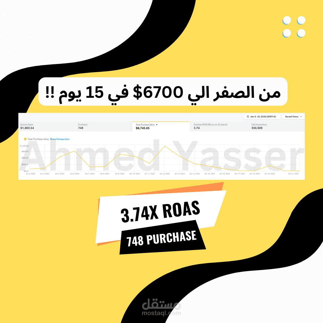 حملة سناب شات حققت 6700$ مبيعات في 15 يوم !!