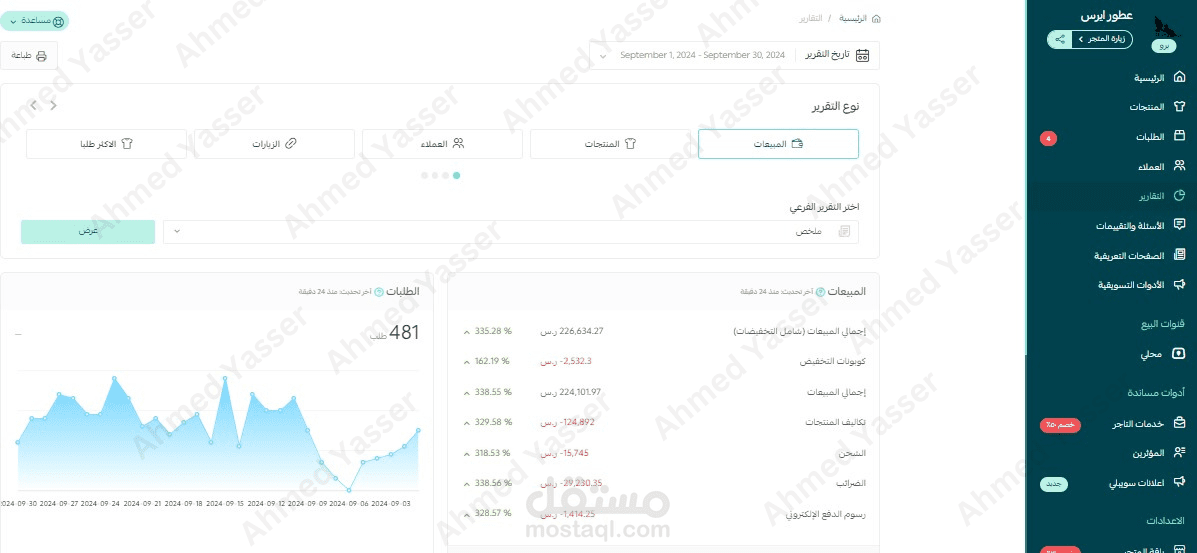 دراسة حالة | كيف تنجح في العود و العطور