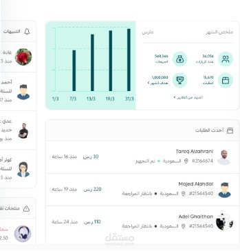 إدارة متجر إلكتروني علي منصة سله