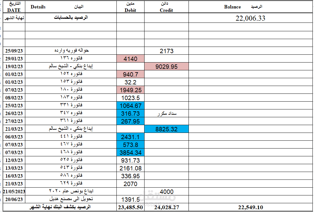 عمل تسويات البنك