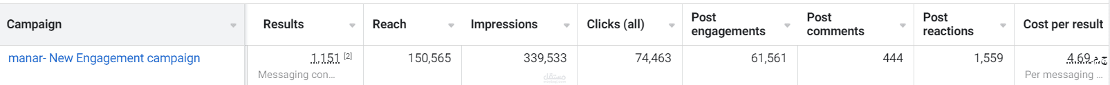 حملة إرسال رسائل