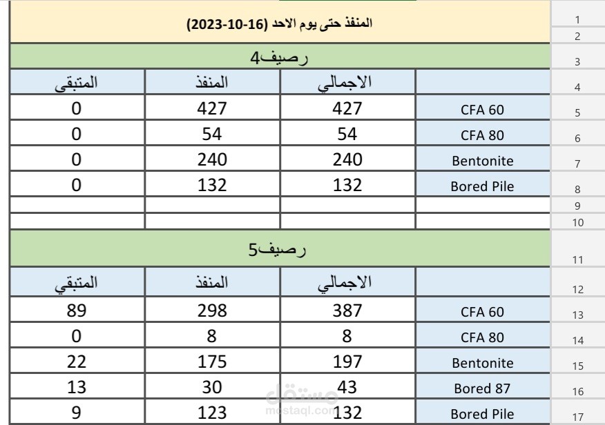 ملف excel لحصر اعداد الخوازيق