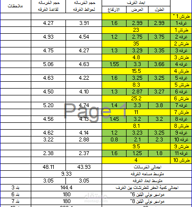 حصر كمية الخرسانه لغرف كهربا بابعاد مختلفه وطول المواسير بينهم بمعدلات مختلفه