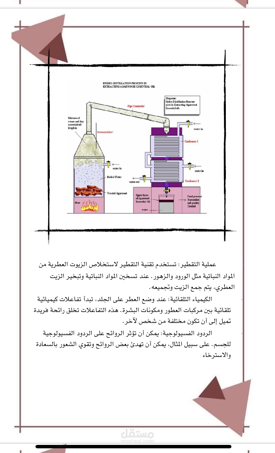 بحث عن كمياء العطور