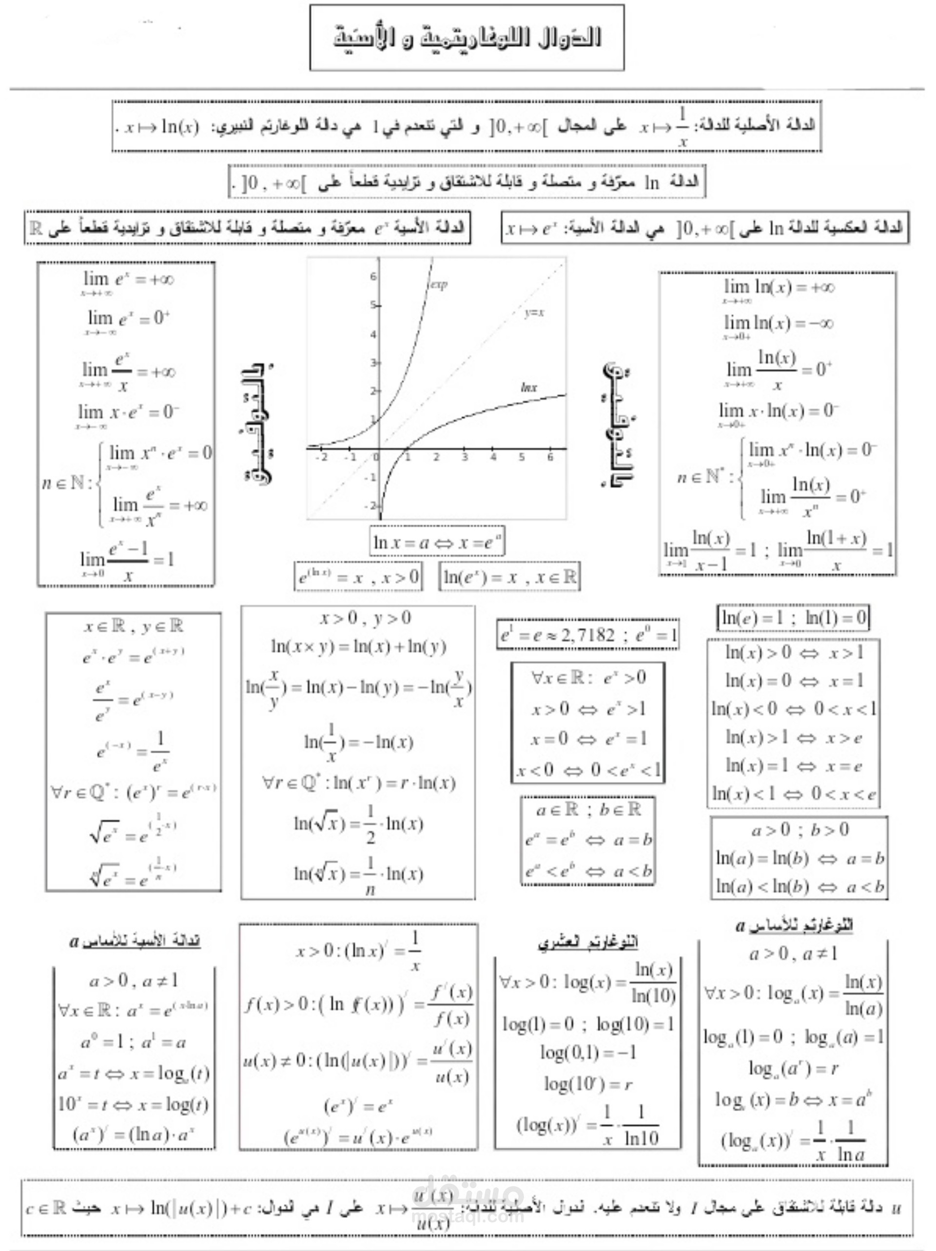 من ملخصاتي في الرياضيات الدالة أسية ولوغارتمية