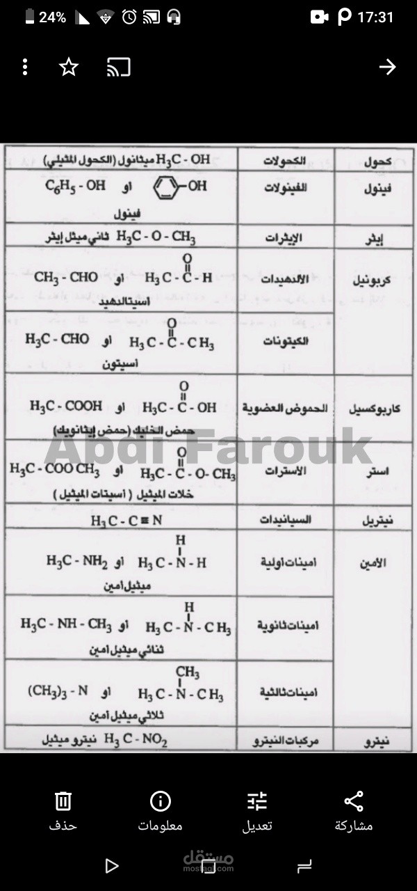 ملخص كمياء عضوية