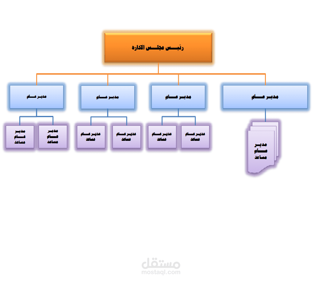 عمل هيكل تنظيمى باستخدام POWER POINT