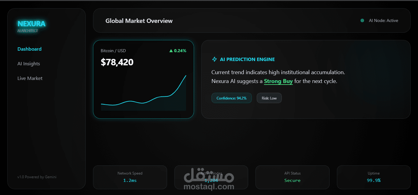 Nexura AI | منصة ذكية لتحليل الأسواق المالية لحظياً