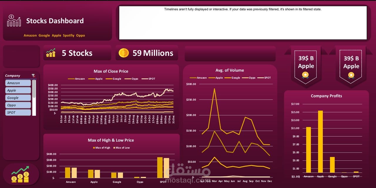 Stock Dashboard