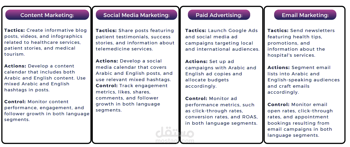 Marketing strategy