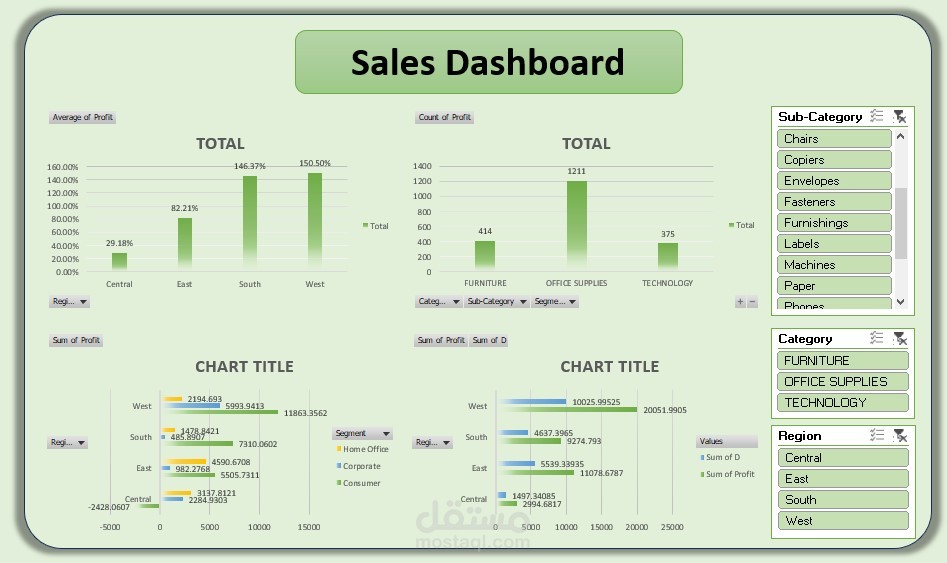 Excel Dashboard