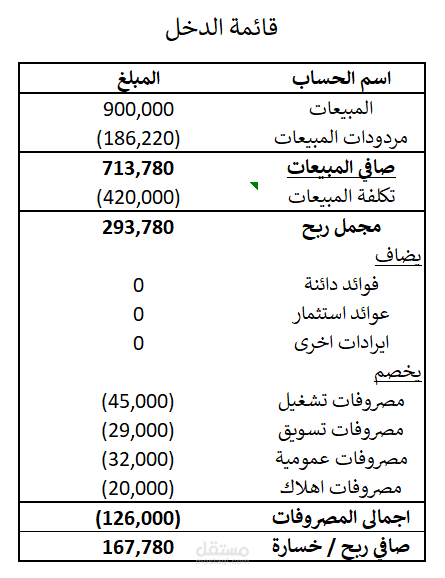 قائمة الدخل