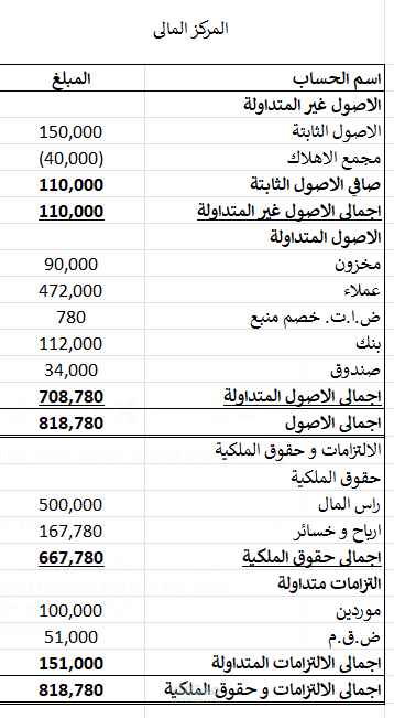 المركز المالى