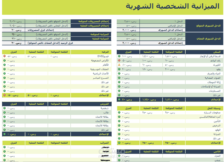 استخراج بيانات من صور  و ملفات pdf وادخالها لملف Excel
