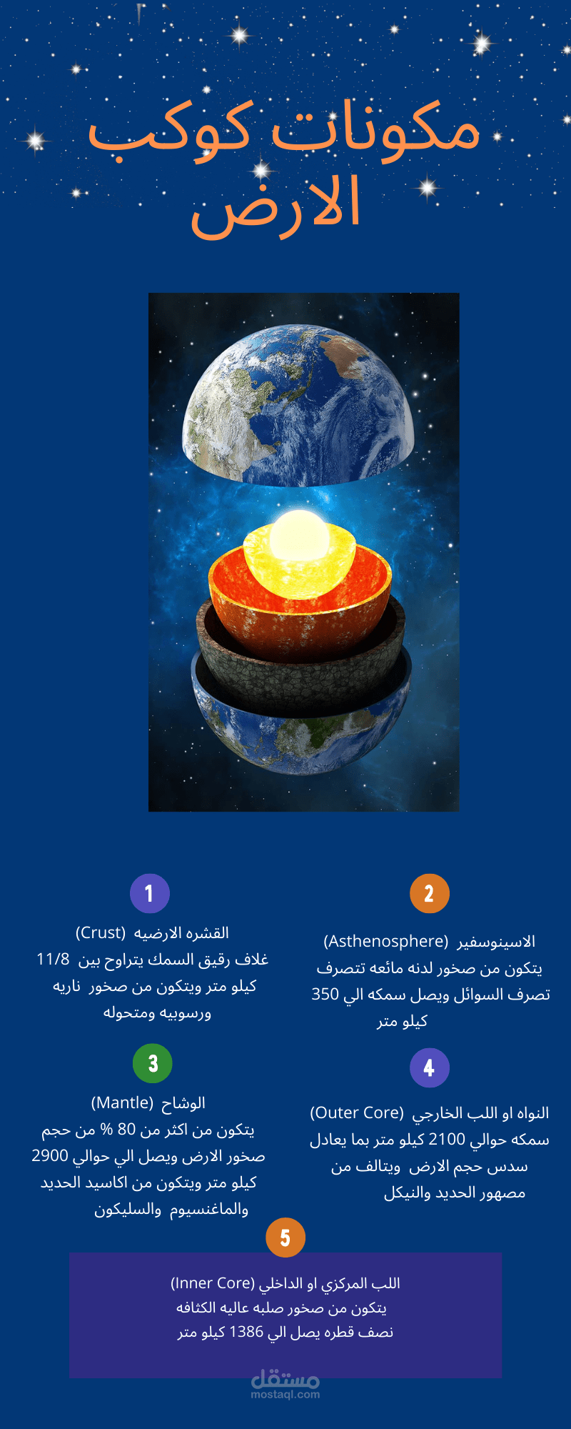 فيديو تعليمي